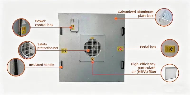 Fan Filter Units