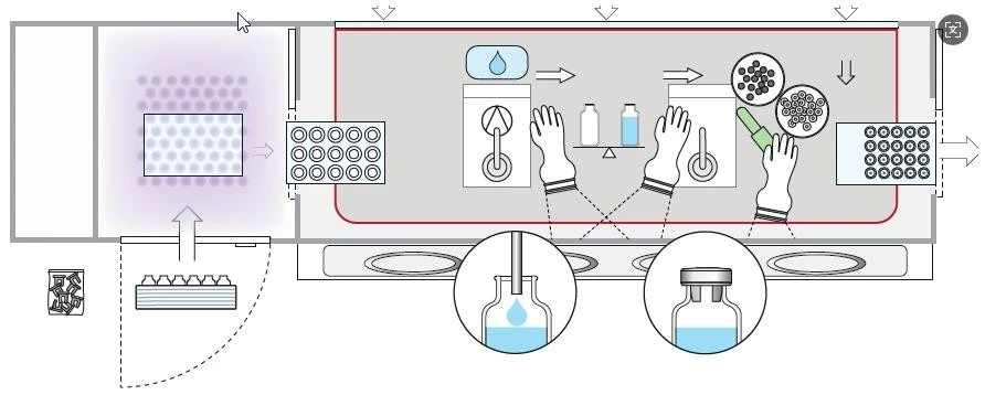 Sterile Isolator