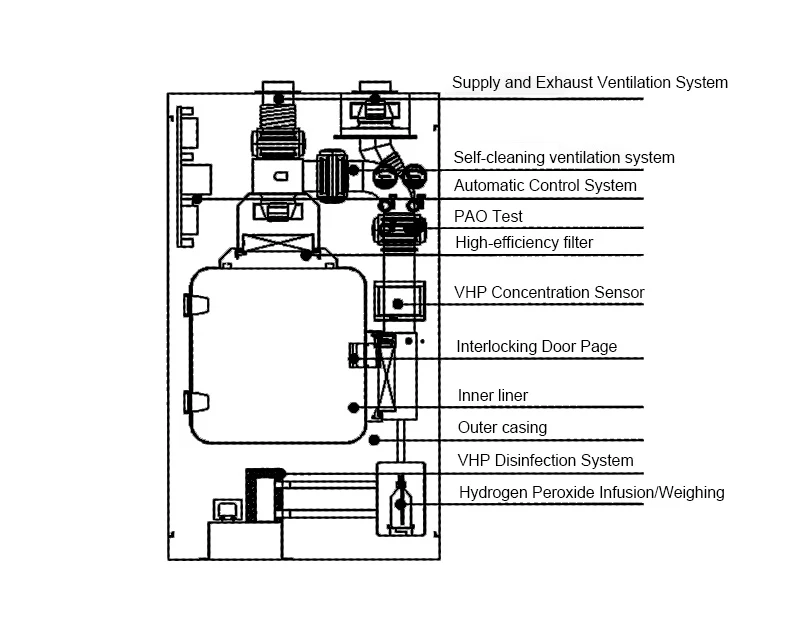 VHP Pass Box Structural Diagram