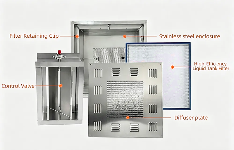 HEPA BOX 