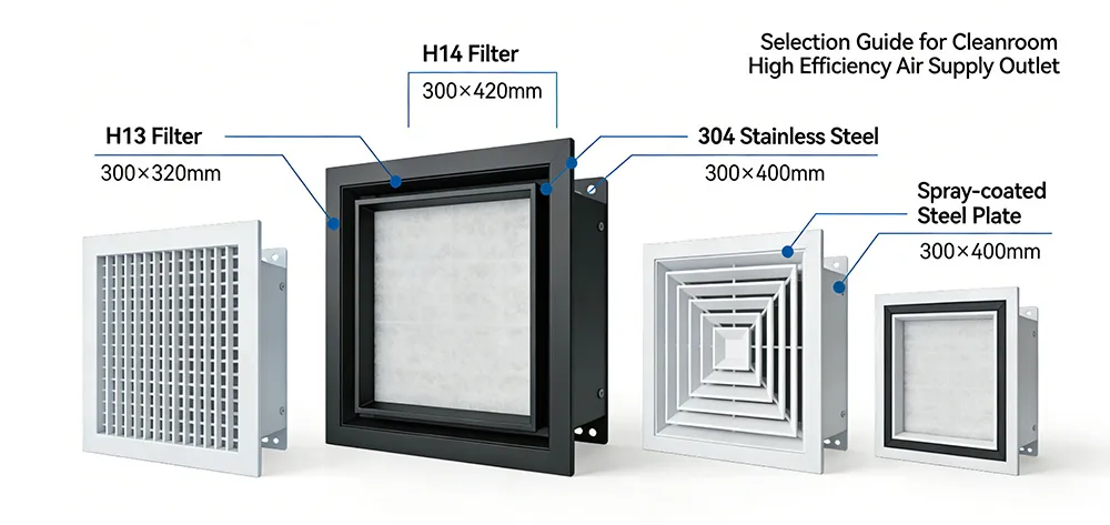 Cleanroom HEPA Box