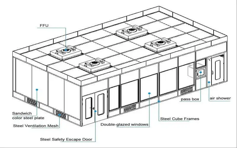 cleanroom-design